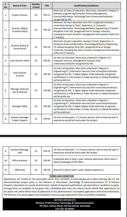 Ministry of IT & Telecom Jobs 2025 | Apply Online